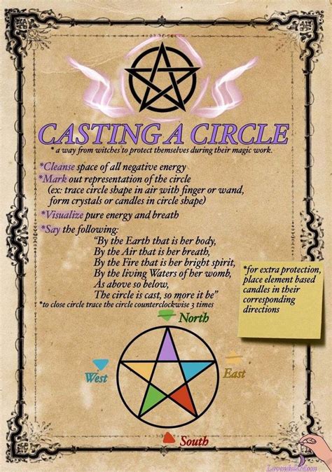 Witchcraft practice for the emergence of spring